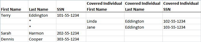 covered individual spreadsheet format
