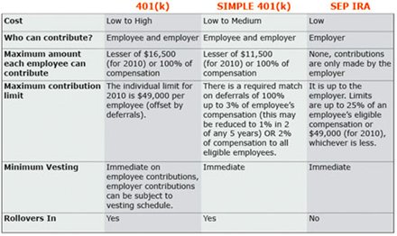 comparison of small business retirement plans