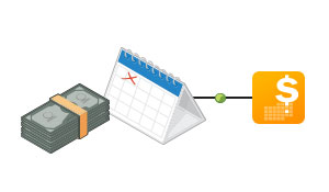 Payroll: Outsourced Approach